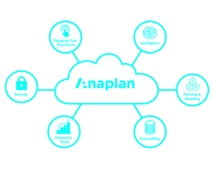 Anaplan advantages cloud