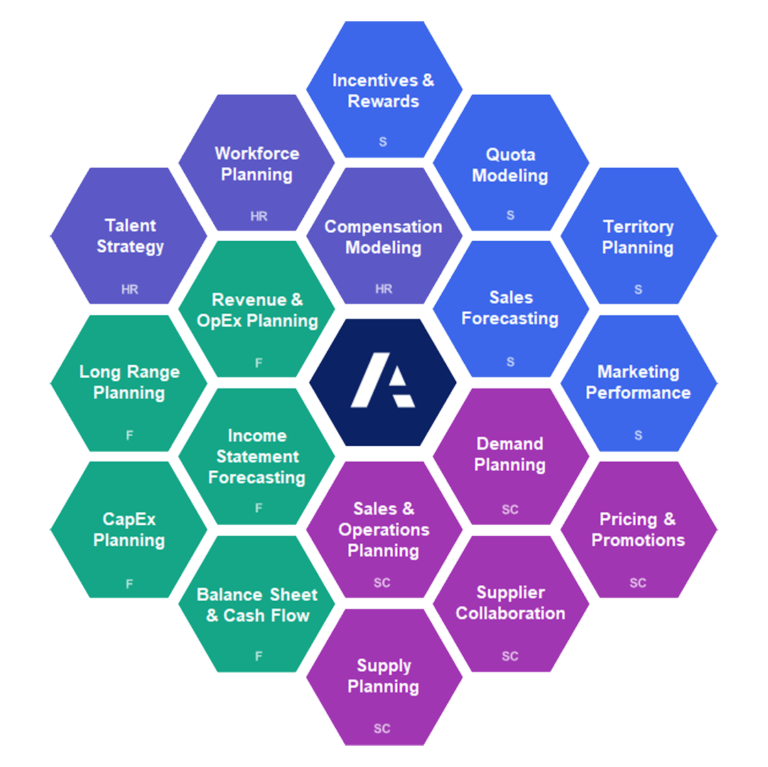 Anaplans Connected planning honeycomb